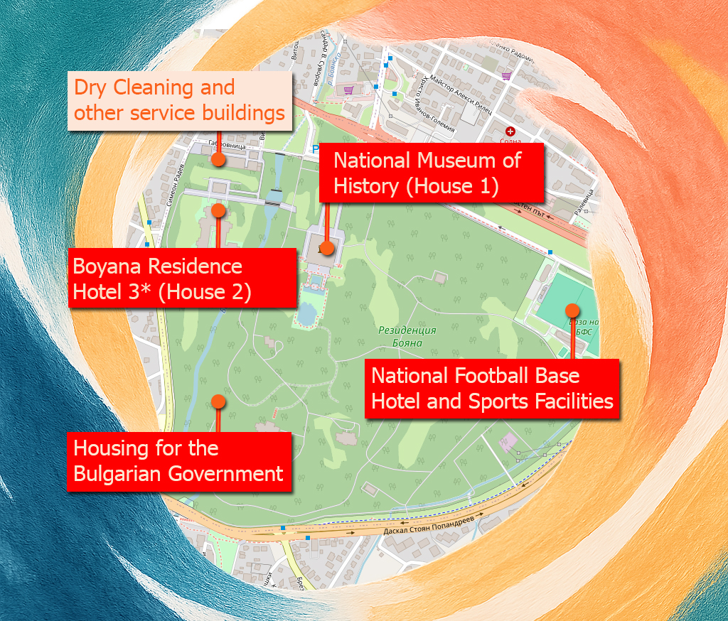 Boyana Residence complex includes many buildings but the most popular are the house hosting the National Museum of History, Boyana Residence Hotel located in House 2 and the National Football Base